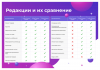 Купить сотбит: розница плюс – готовый шаблон интернет-магазина