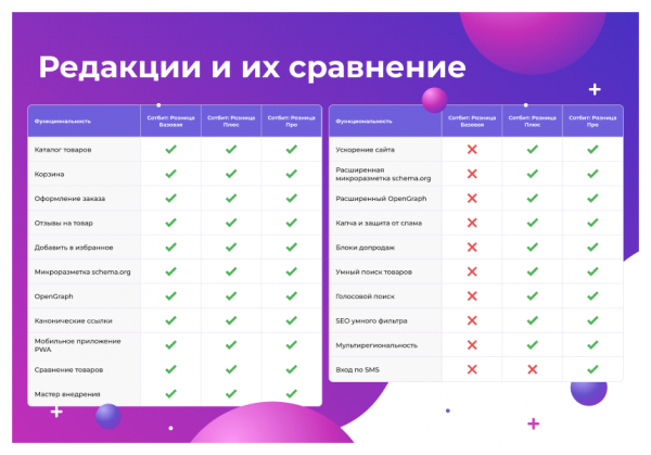 Купить сотбит: розница про – готовый шаблон интернет-магазина