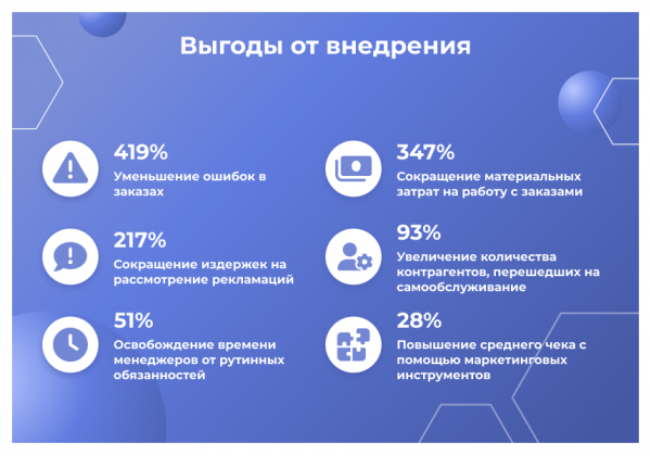 Купить сотбит: b2b портал – оптовая платформа с личным кабинетом дилера